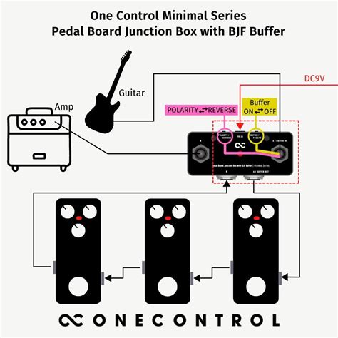 one control looper pedalboard junction box|Minimal Series – One Control USA.